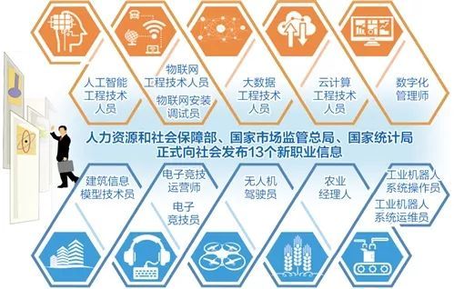 快看！人社部确认了13种新职业
