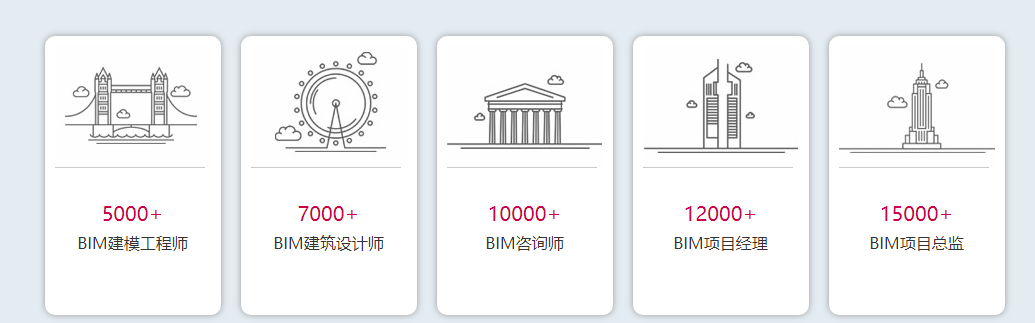 重磅!人社部发布BIM新职业:建筑信息模型技术员