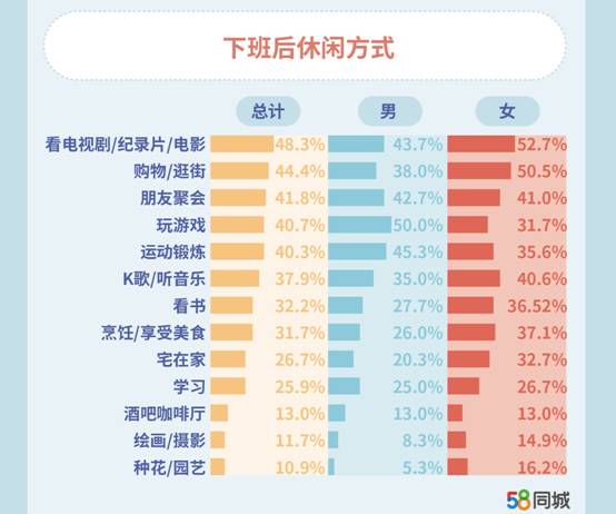 58同城发布90后职场报告：互联网行业薪资10146元，你怎么看？