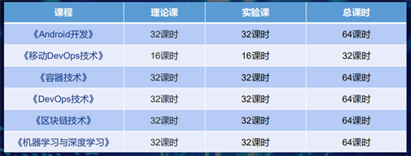 专业解析|看新华学子如何在校企联盟下就业突围！