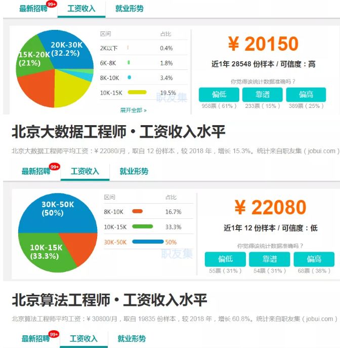 2020年学什么专业好就业？