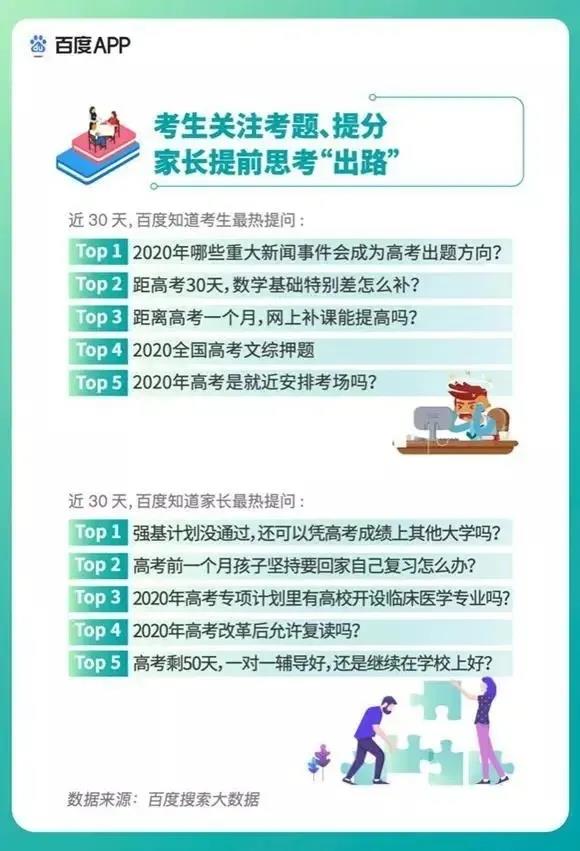 2020高考填报志愿选什么专业好？互联网行业占大头！