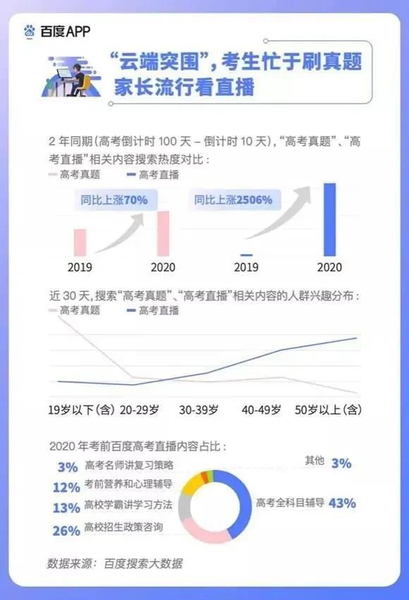 2020高考填报志愿选什么专业好？互联网行业占大头！