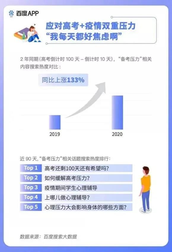 2020高考填报志愿选什么专业好？互联网行业占大头！