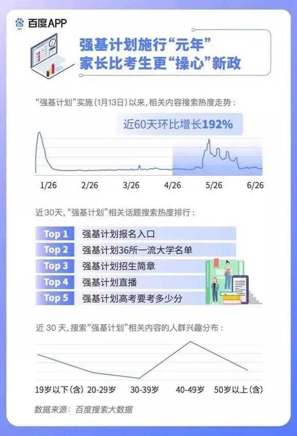 2020高考填报志愿选什么<a href=http://njxh.cn target=_blank class=infotextkey>专业</a>好？互联网行业占大头！