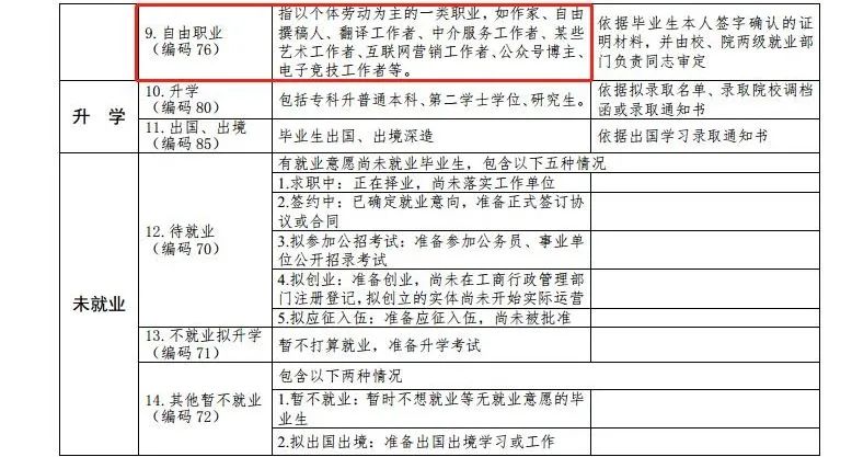 最新高校毕业生就业分类出炉 电子竞技已列入就业！