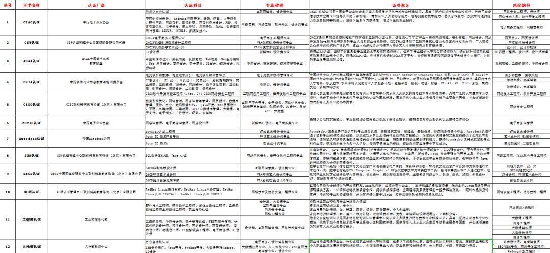 新华考证指南｜学技术要不要考证？