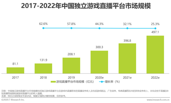 虎牙斗鱼合并，游戏直播行业迎来新态势！