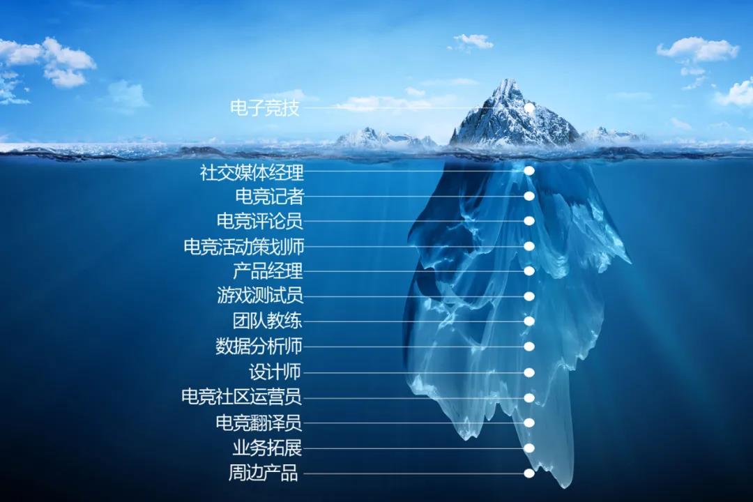 當(dāng)電競成為專業(yè)、游戲成為職業(yè)，你還會(huì)選擇嗎？