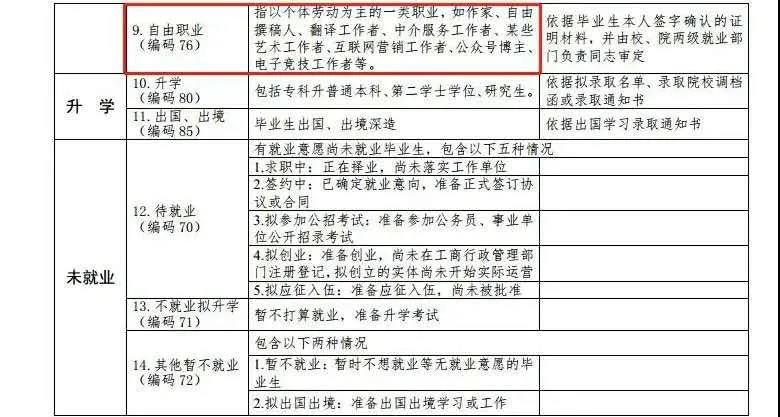 当电竞成为专业、游戏成为职业，你还会选择吗？