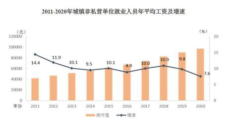 2020年平均工资出炉！这个行业最赚钱：177544元！