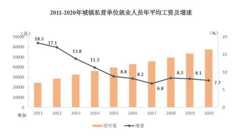 2020年平均工资出炉！这个行业最赚钱：177544元！