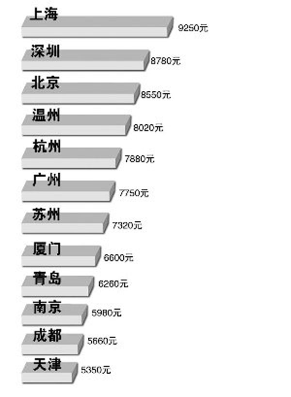 大连多少人口_沈阳这些大型企事业单位招聘上千人,机会难得,不容错过(3)