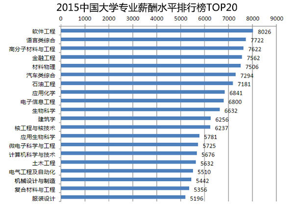 建筑环境设计师:新时代的金色灰领职业 零基础