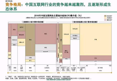 互联网