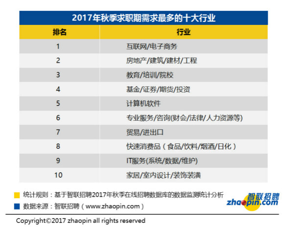 互联网