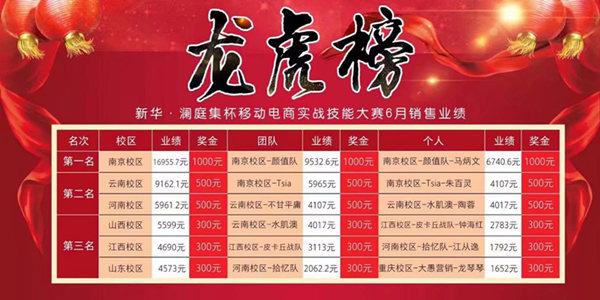 南京新华电脑专修学院