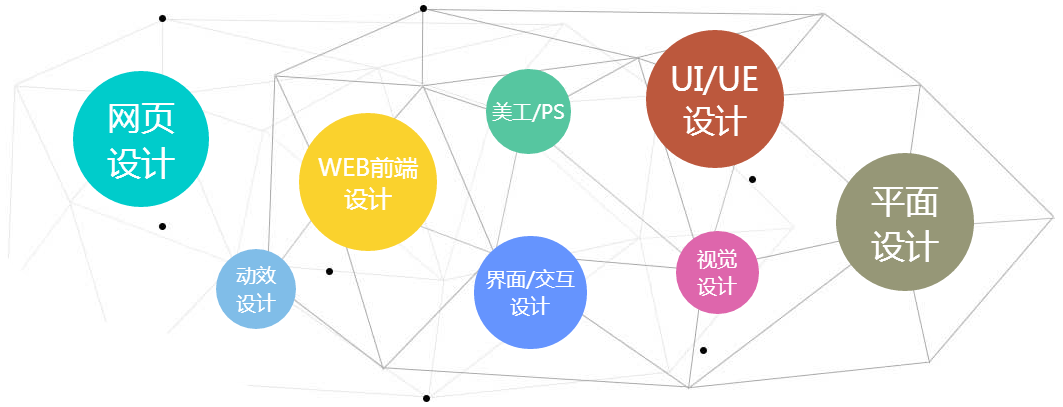 领会UI视觉设计的定义