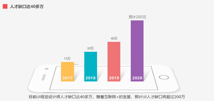 薪资高，逼格高
