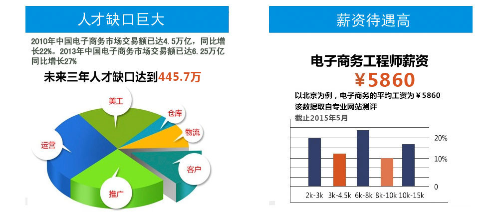 漯河网站设计培训学校班