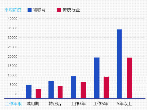 河南新高考必看：我国计量大学选取分新高考下自愿规划与高薪工作